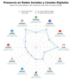 competencia en redes sociales de nicho miel natural, miel cruda, miel de manuka