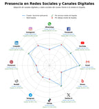 volumen de información social operaciones portuarias, gestión de carga, terminal de contenedores