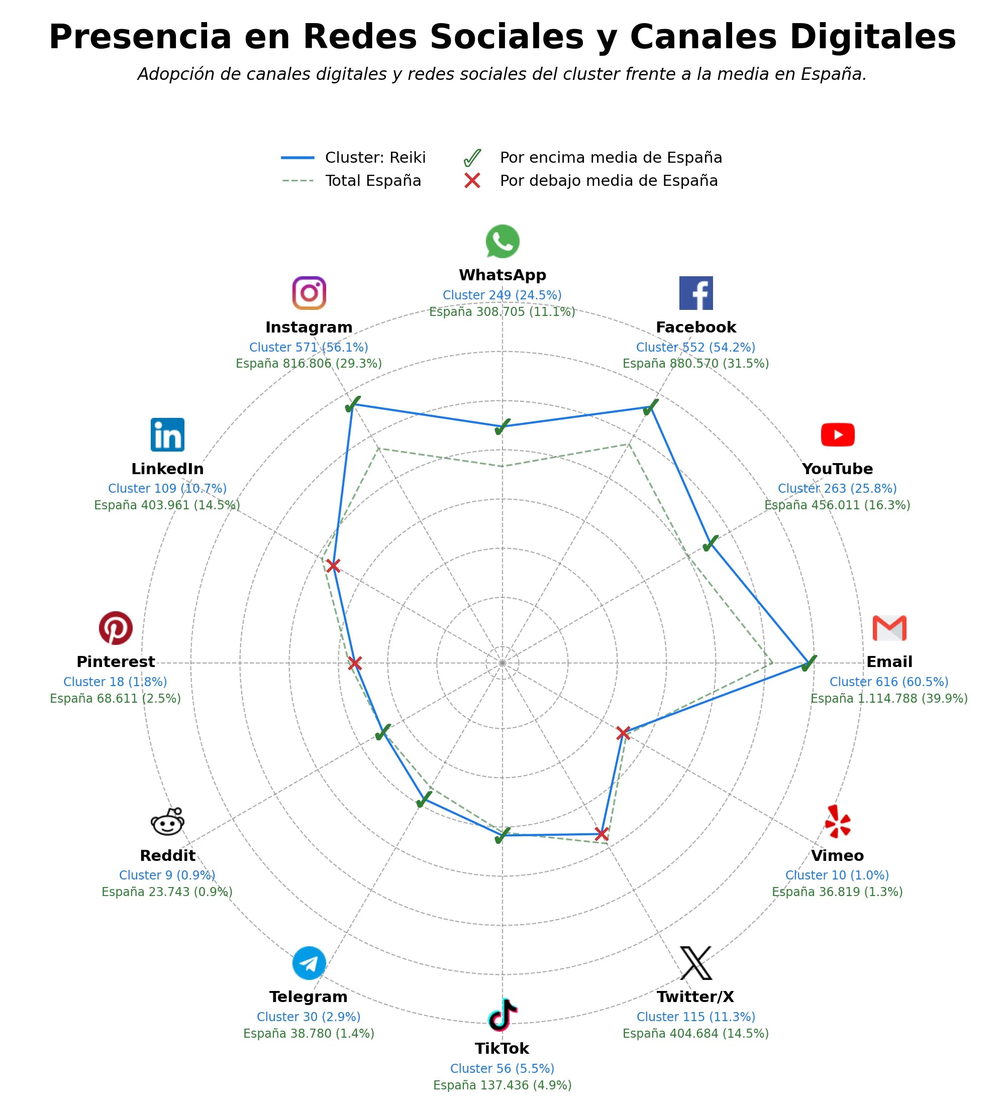 analisis de presencia en redes terapias holísticas, acupuntura, terapia energética