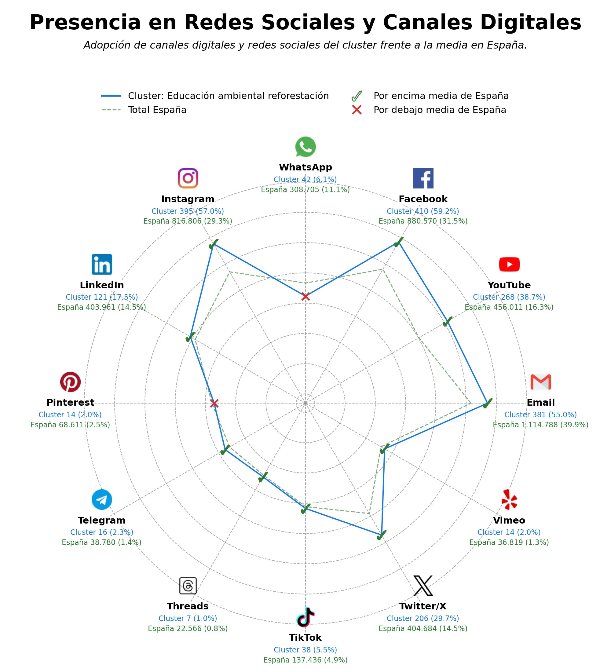 analisis presencia digital educación ambiental reforestación, guías reforestación comunitaria, proyectos restauración ecológica