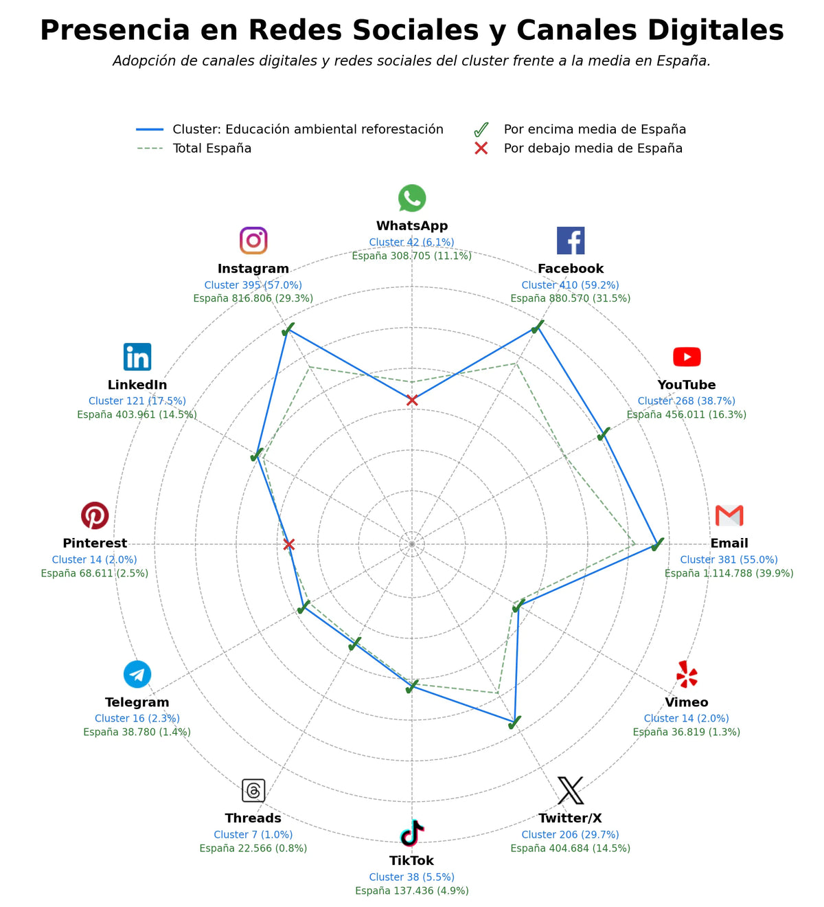 análisis de datos masivos educación ambiental reforestación, visitas guiadas naturaleza, proyectos restauración ecológica