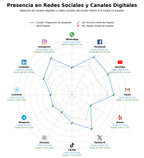 datos sociales educación universitaria, transferencia tecnológica, publicaciones académicas