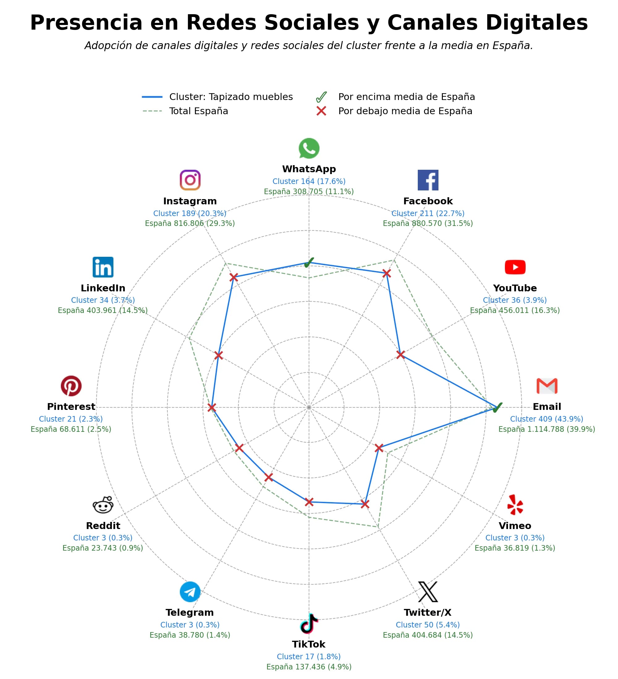 análisis de datos masivos restauración muebles, tapizado vehículos, tapizado sillas