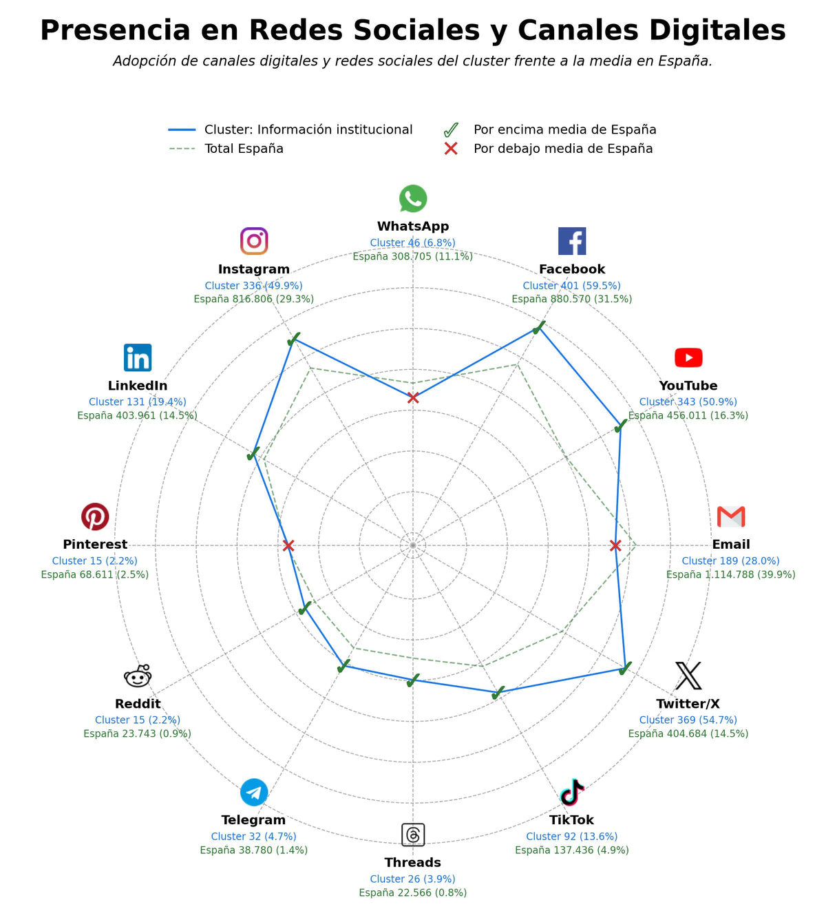 datos sociales servicios públicos, datos abiertos, normativa legal