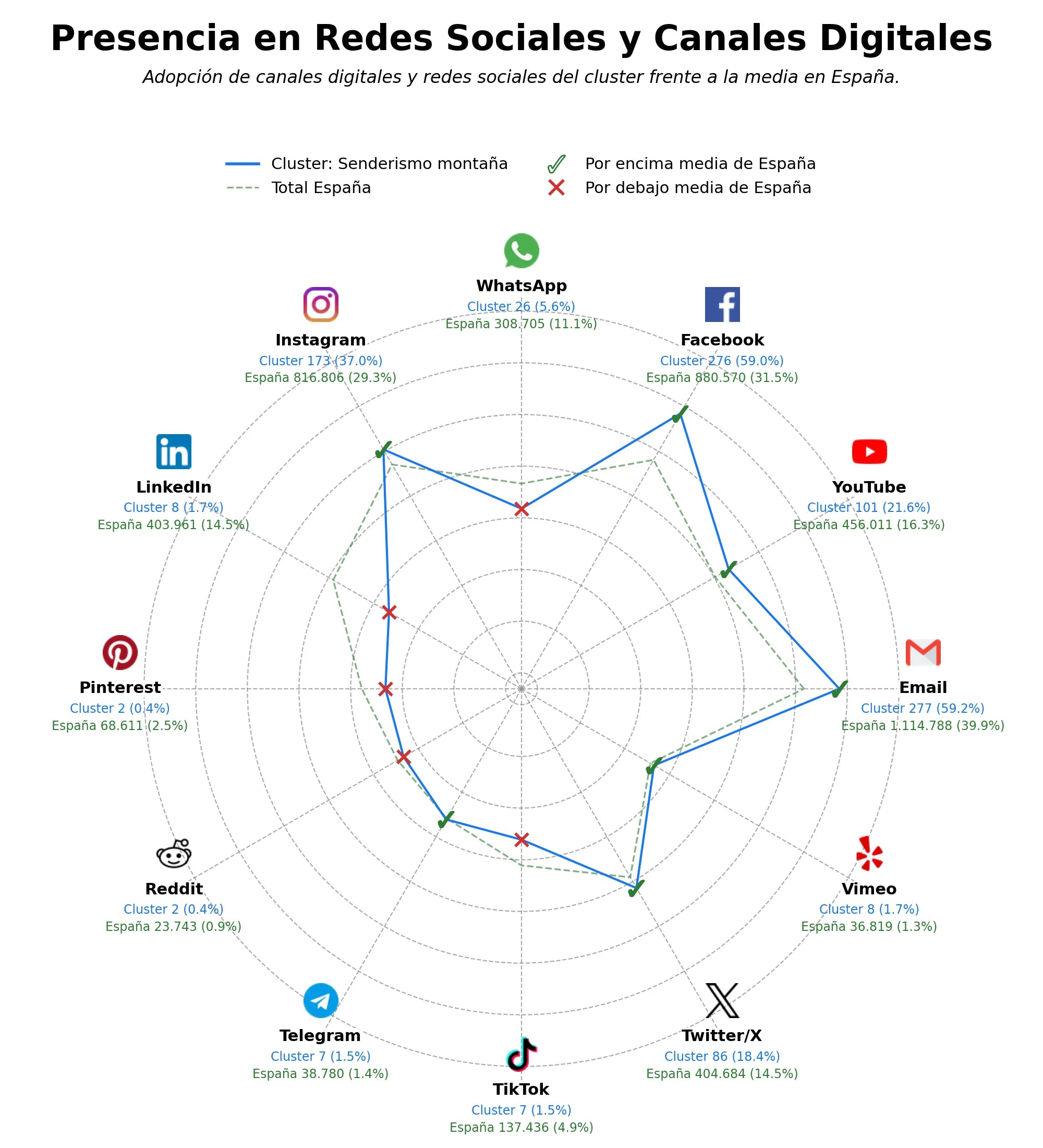 datos sociales senderismo montaña, cursos montaña, carreras montaña