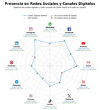 competencia en redes sociales de nicho zapatos barefoot, calcetines barefoot, zapatos descalzos