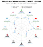 analisis de presencia en redes lamparas de techo, lamparas de suspension, apliques de pared