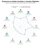 datos sociales vino rosado, cava espumoso, catas de vino