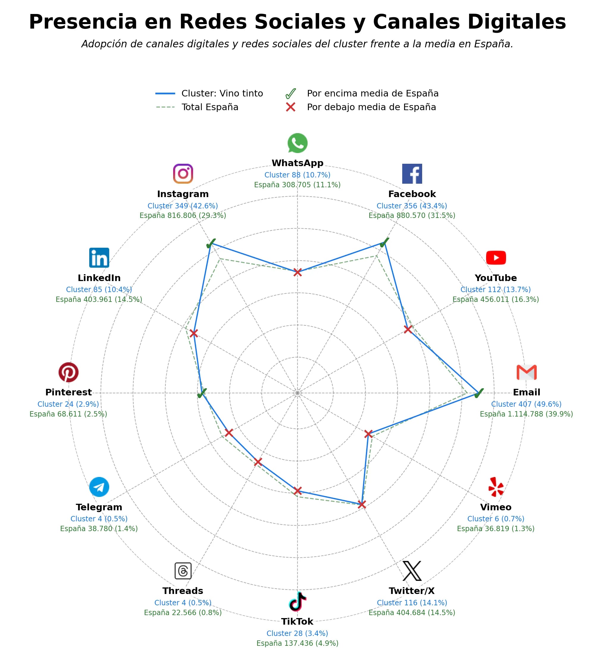 datos sociales vino rosado, cava espumoso, catas de vino