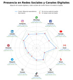 competencia en redes sociales de nicho soluciones vending, máquinas vending autoservicio, taquillas inteligentes
