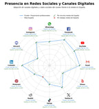 presencia en redes del rubro pantallas de proyección, hardware de visualización, soluciones de visualización