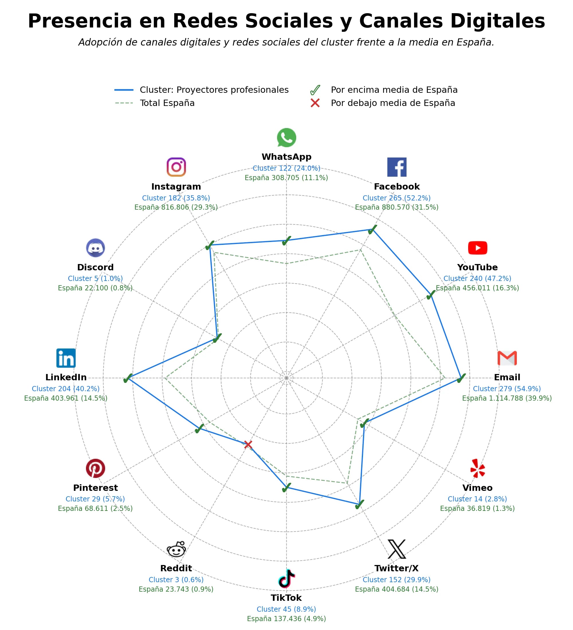 presencia en redes del rubro pantallas de proyección, hardware de visualización, soluciones de visualización