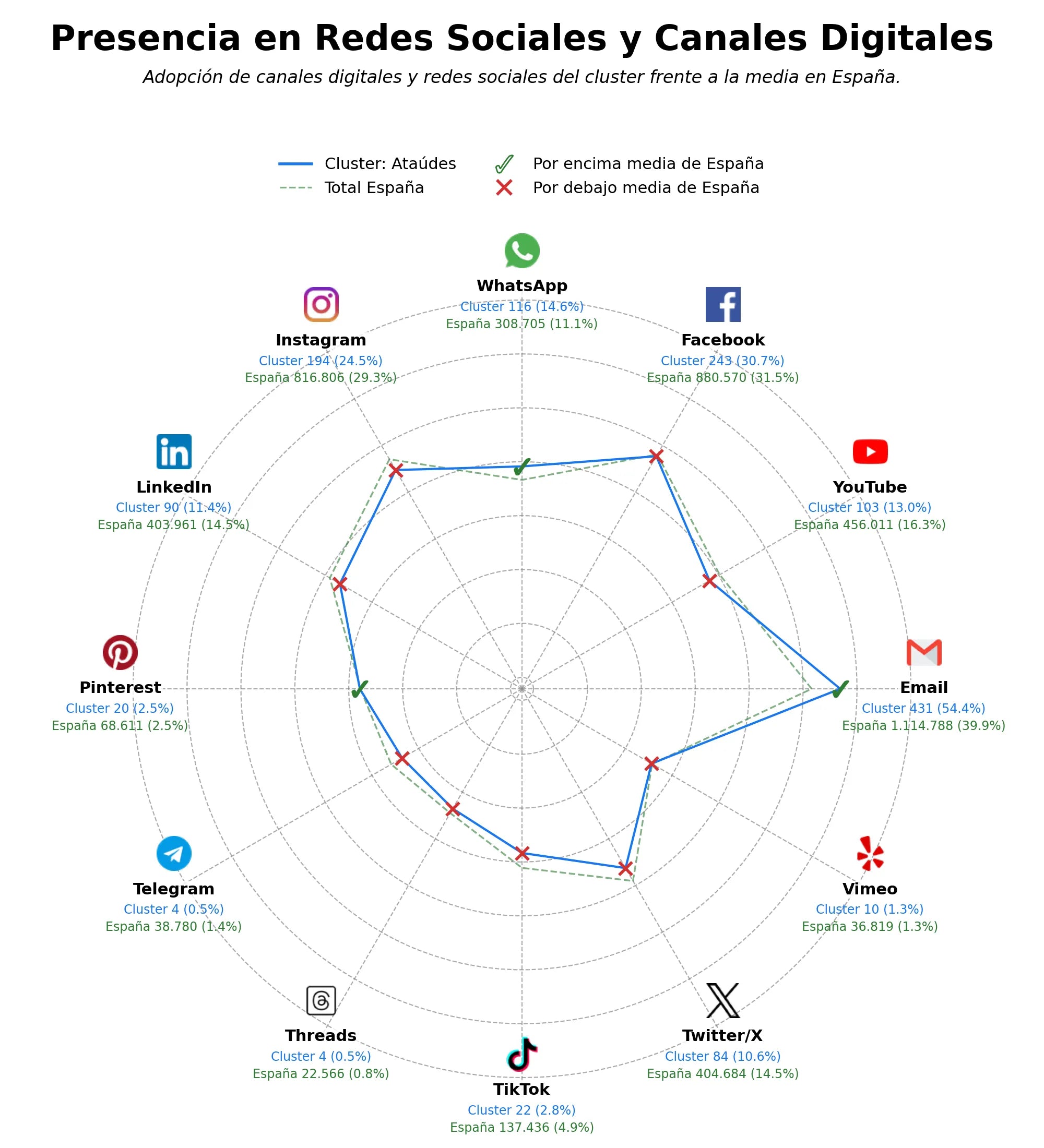 analisis de presencia en redes urnas funerarias, esquelas online, cremación ecológica