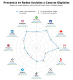 análisis de datos masivos viviendas modulares, contenedores habitables, tiny houses