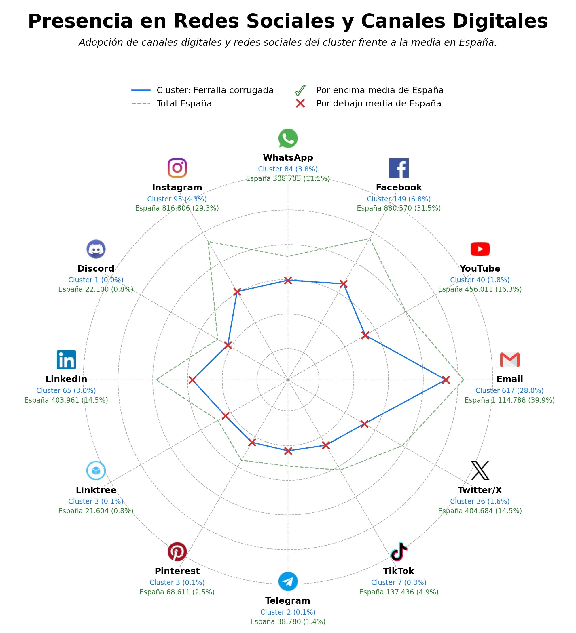 volumen de información social vigas de ferralla, perfiles de ferralla, aceros al carbono
