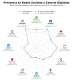 analisis presencia digital tours temáticos, tours en barco, tours a pie