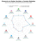 métricas de interacción componentes de freno, embragues automotrices, filtros de aire