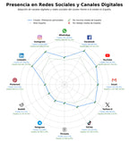 analisis presencia digital cuentas corrientes, préstamos hipotecarios, pago de facturas