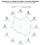 presencia digital en el rubro espectáculo teatral, espectáculos navideños, teatro musical