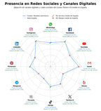 competencia en redes sociales de nicho sofás modernos, muebles exterior, sillas oficina