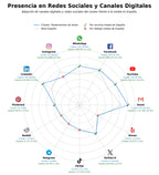métricas de interacción guías lineales, husillos de bolas, rodamientos especiales