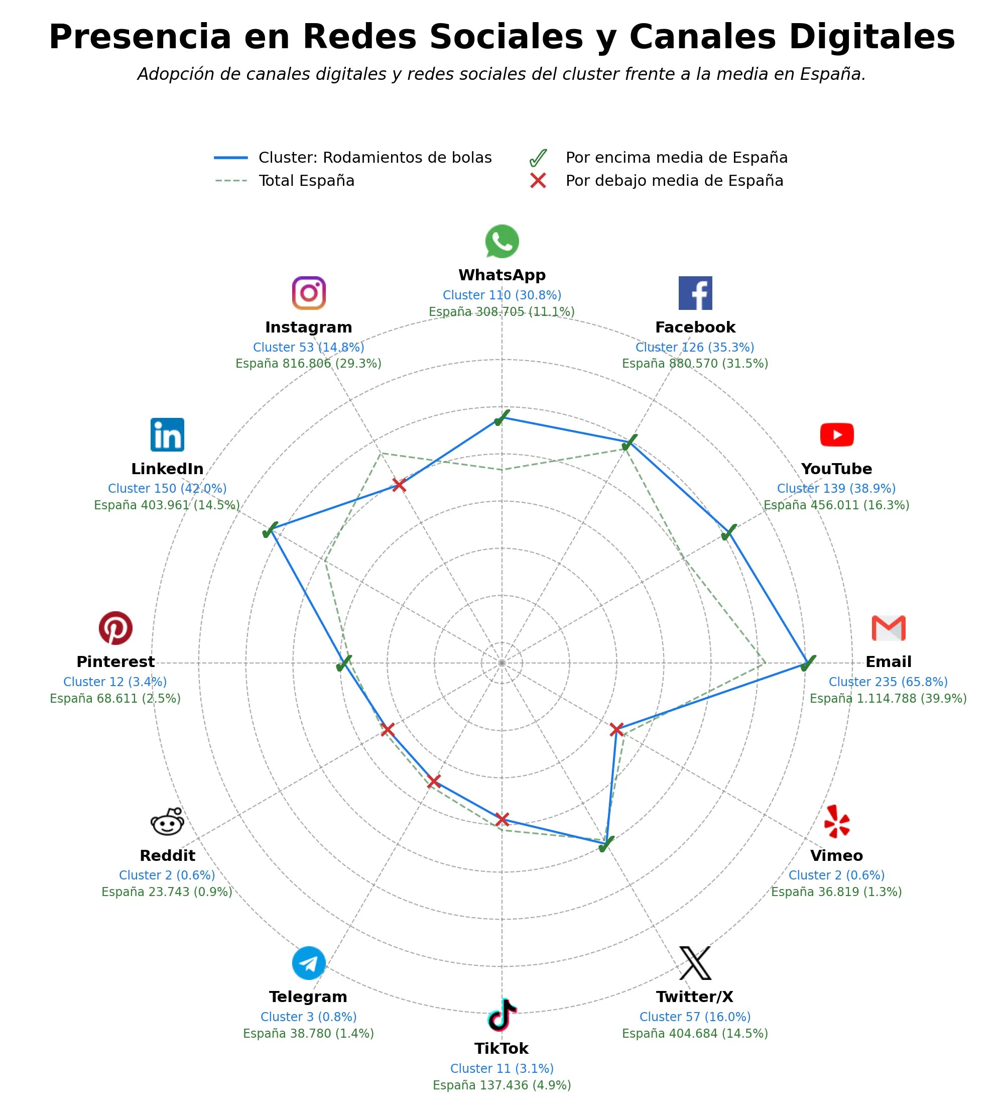 métricas de interacción guías lineales, husillos de bolas, rodamientos especiales