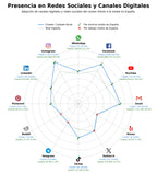 volumen de información social cuidado corporal, hidratantes, contorno de ojos