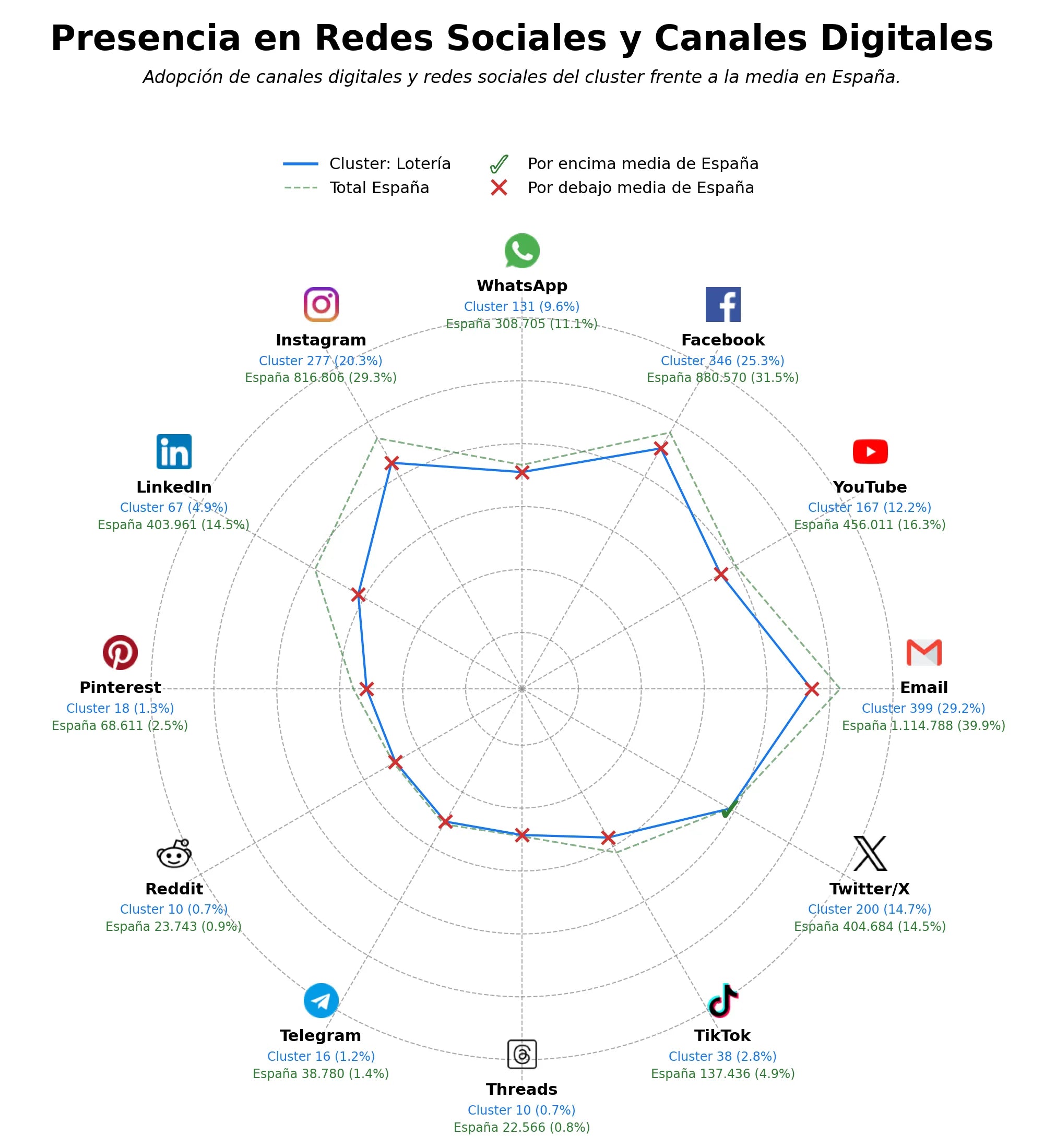 datos sociales juegos de azar, juegos instantáneos, euromillones