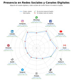 competencia en redes sociales de nicho juegos de azar, quiniela, sorteos