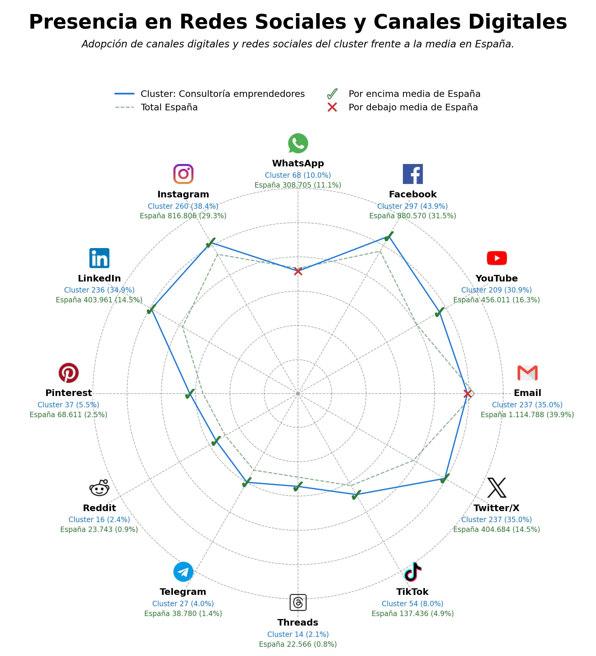 análisis de datos masivos mentoría emprendedores, educación emprendedores, cursos emprendimiento