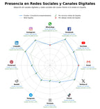 métricas de interacción mentoría emprendedores, apoyo emprendedores, consultoría pymes
