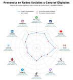 métricas de interacción componentes pc, accesorios informática, componentes de hardware