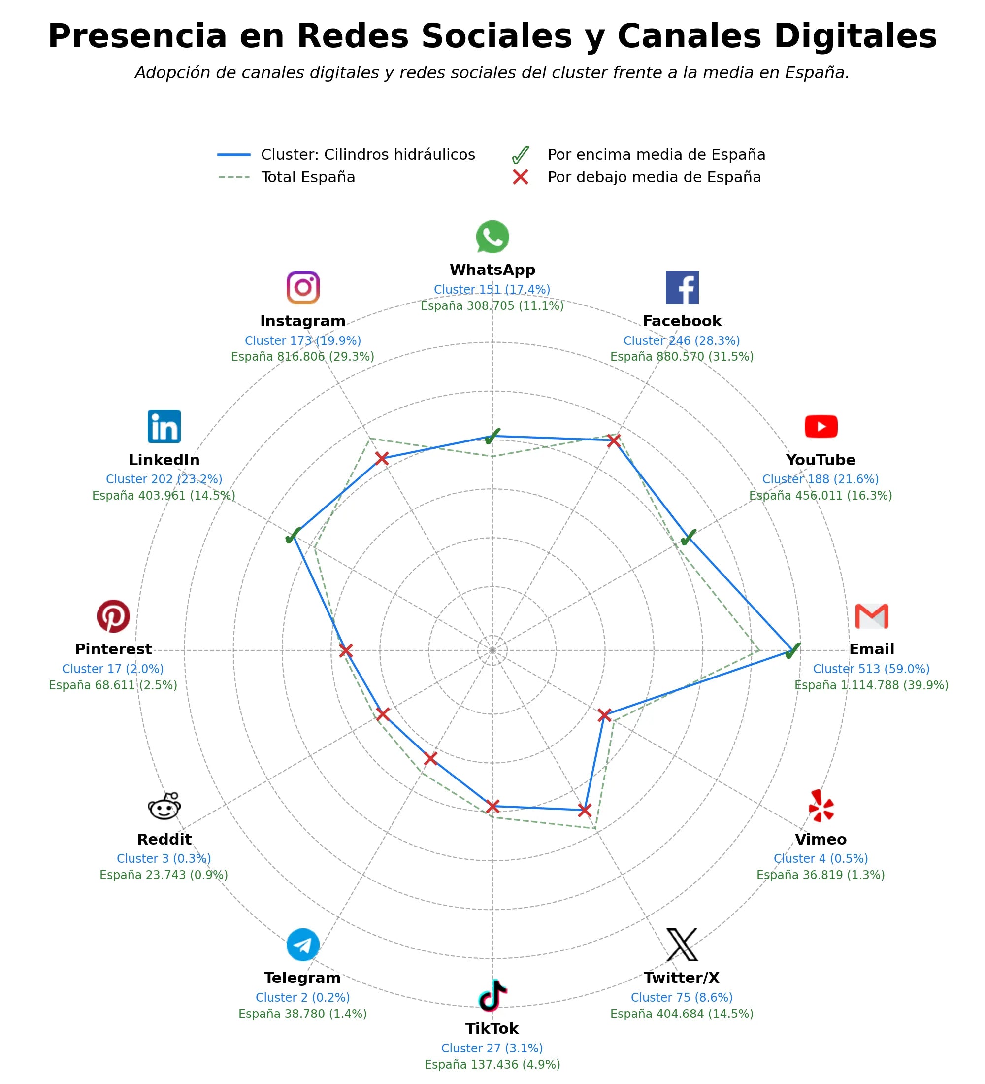 análisis de datos masivos prensas hidráulicas, martillos hidráulicos, sellos hidráulicos