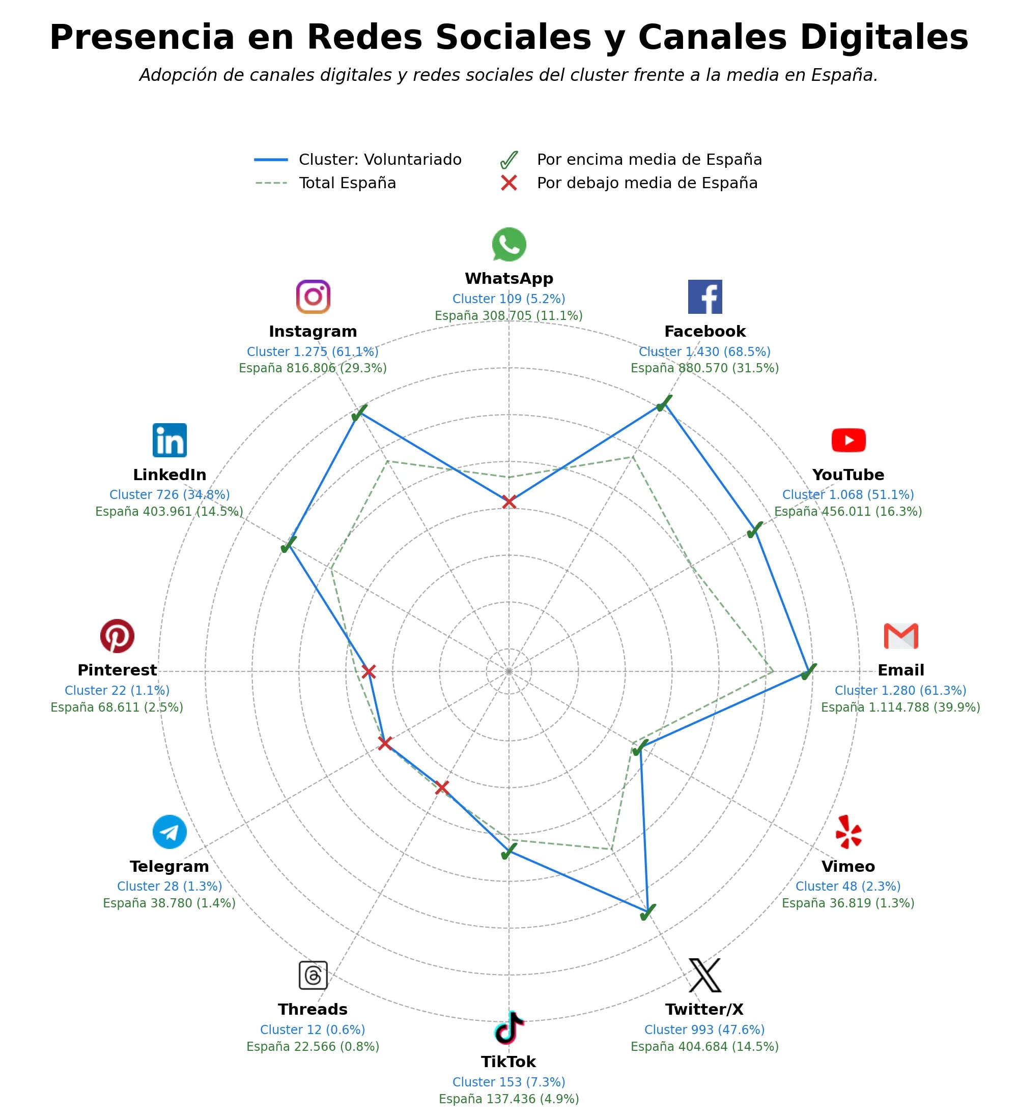 penetracion de redes sociales del sector educación, programas educativos, cultura