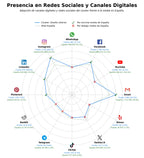 analisis presencia digital reformas integrales, home staging, planos de interiorismo
