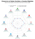 analisis de presencia en redes energía hidroeléctrica, soluciones de energía, energía renovable
