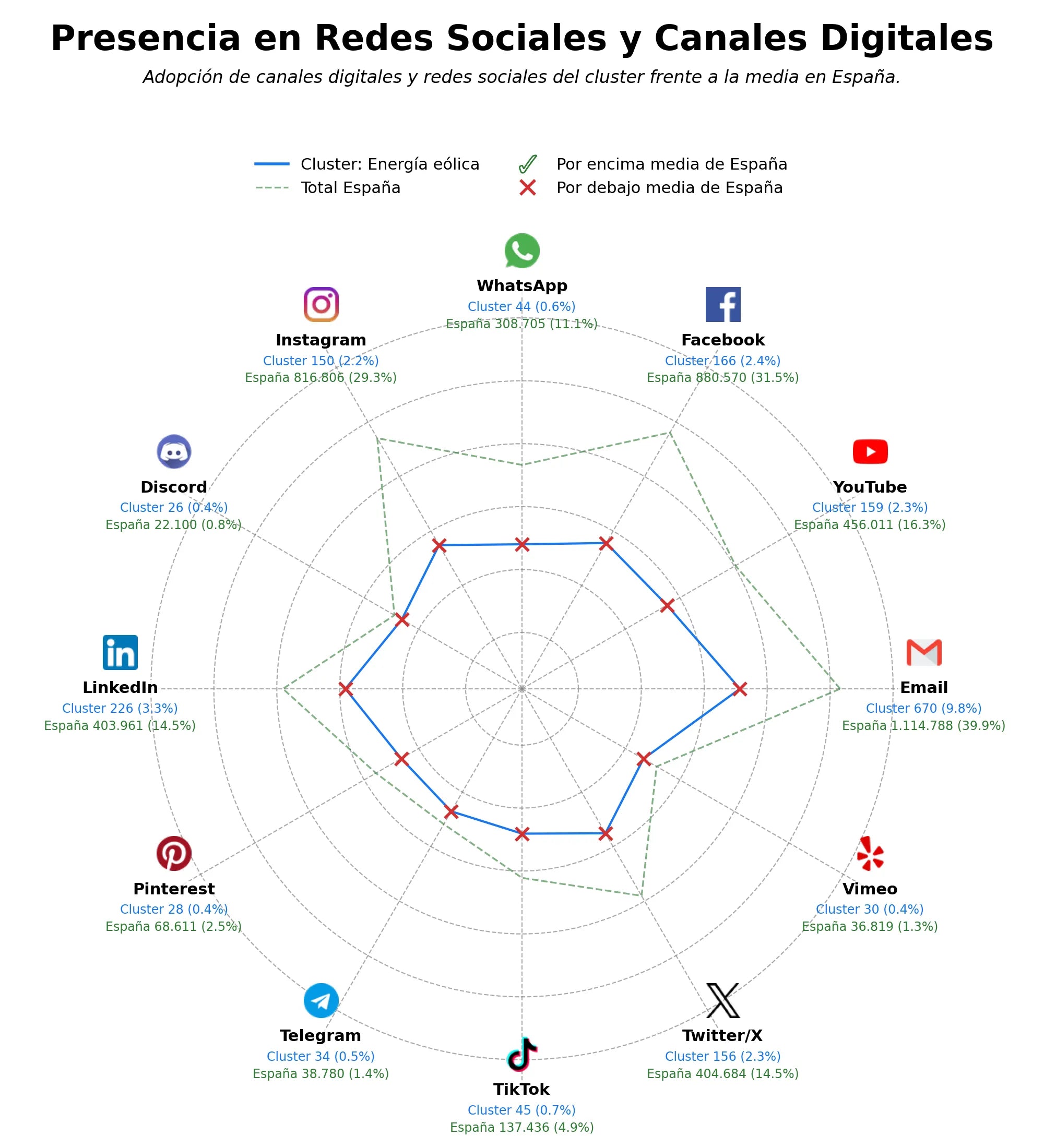 analisis de presencia en redes energía hidroeléctrica, soluciones de energía, energía renovable
