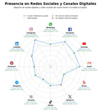 analisis presencia digital mindfulness, retiros de bienestar, meditación y mindfulness