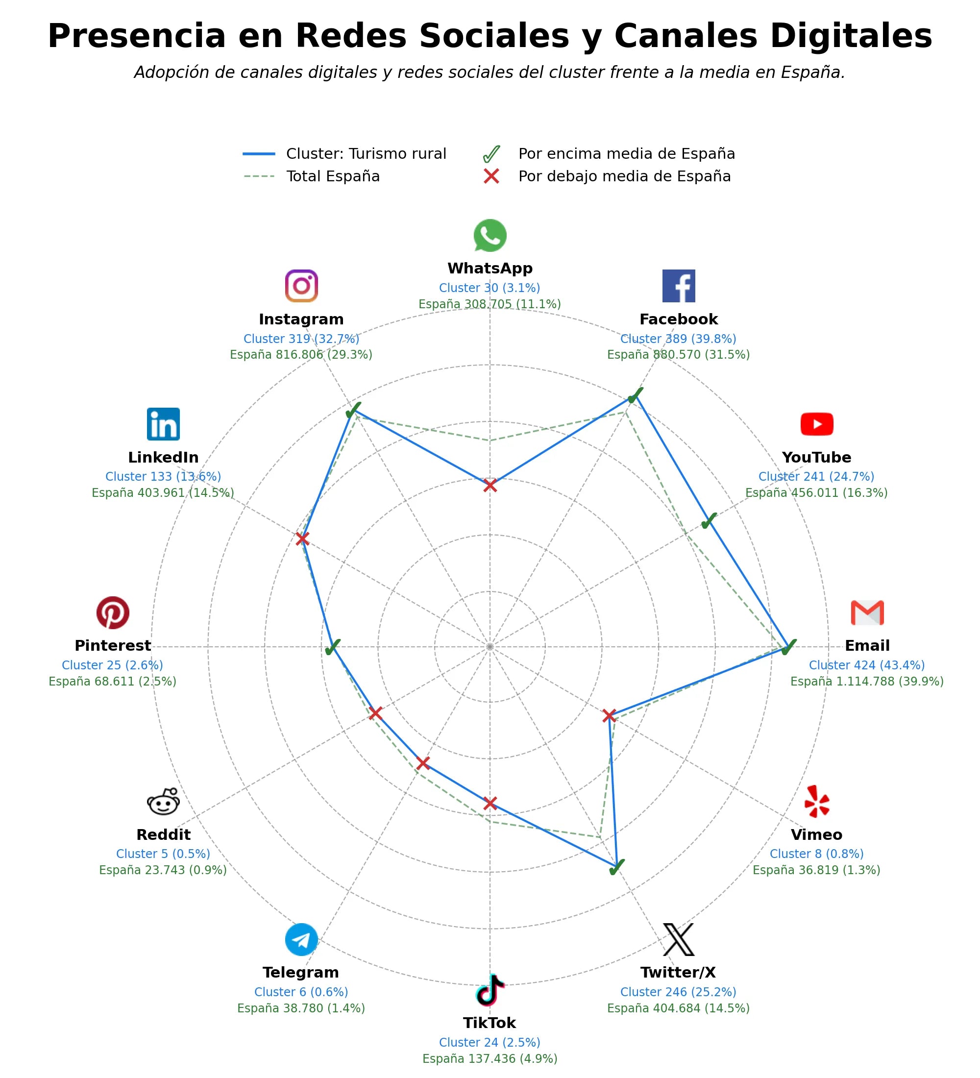 análisis de datos masivos turismo sostenible, promoción turística, actividades al aire libre