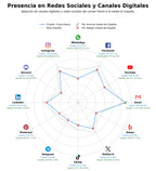 presencia digital en el rubro melocotón, cítricos, sandía