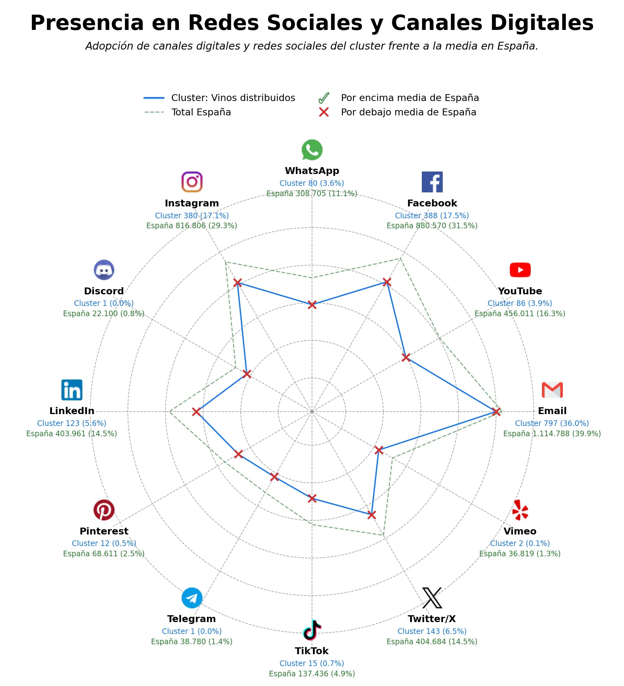 análisis de datos masivos licores premium, productos gourmet, conservas artesanas