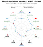 volumen de información social desinfectantes, detergente en polvo, detergente ropa