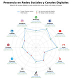 competencia en redes sociales de nicho macetas decorativas, plantas carnívoras, suculentas fáciles
