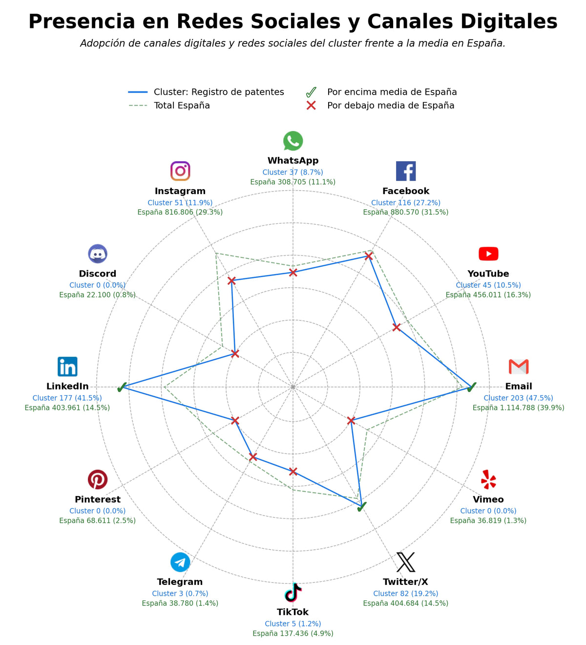 métricas de interacción registro de patentes, asesoría en propiedad intelectual, derechos de autor registro