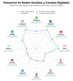 analisis presencia digital coaching personal, terapia de pareja, formación Gestalt