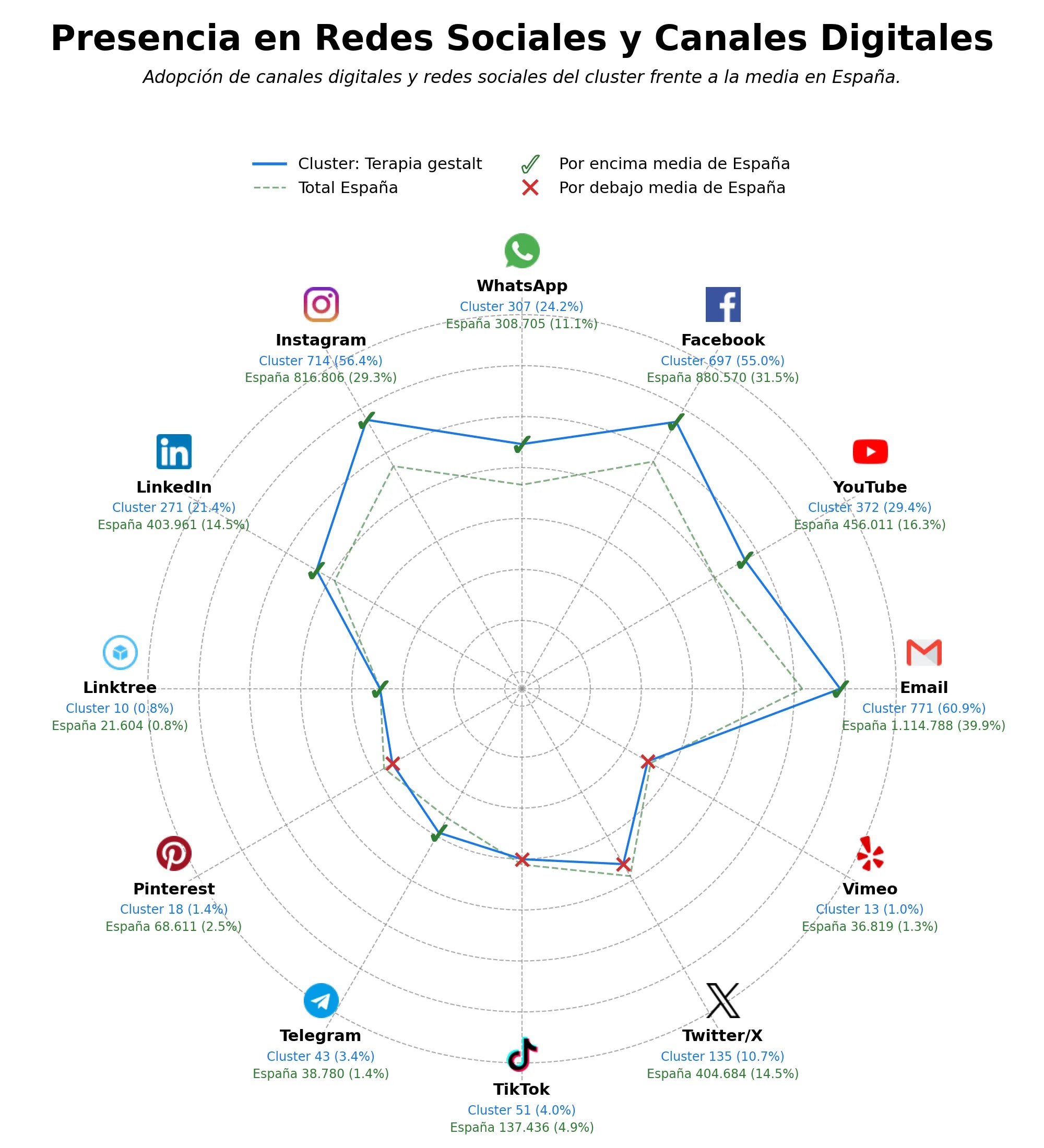 analisis presencia digital coaching personal, terapia de pareja, formación Gestalt
