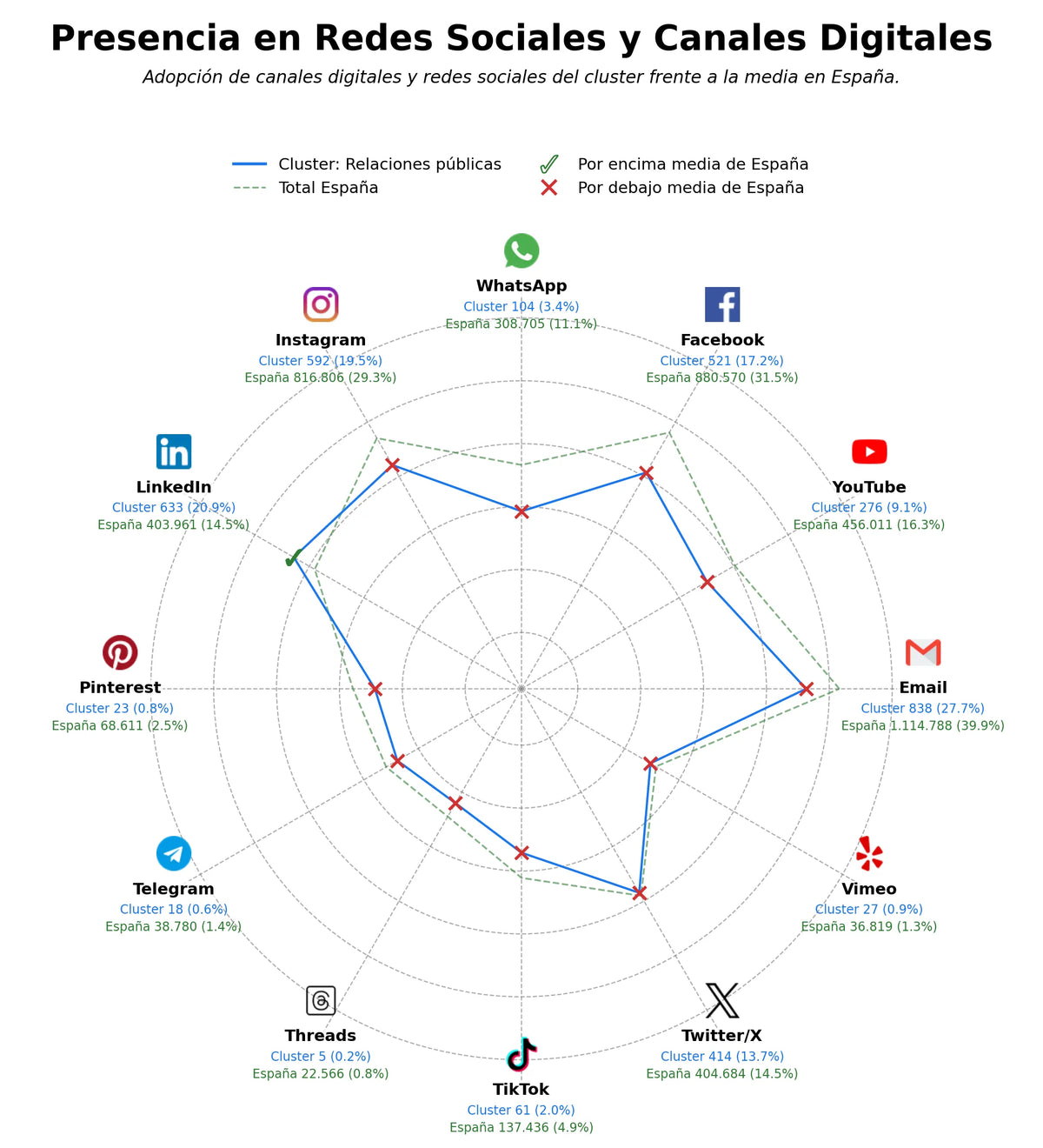 analisis presencia digital relaciones públicas, consultoría estratégica, influencer marketing