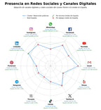 volumen de información social comunicación corporativa, estrategia de marca, comunicación interna