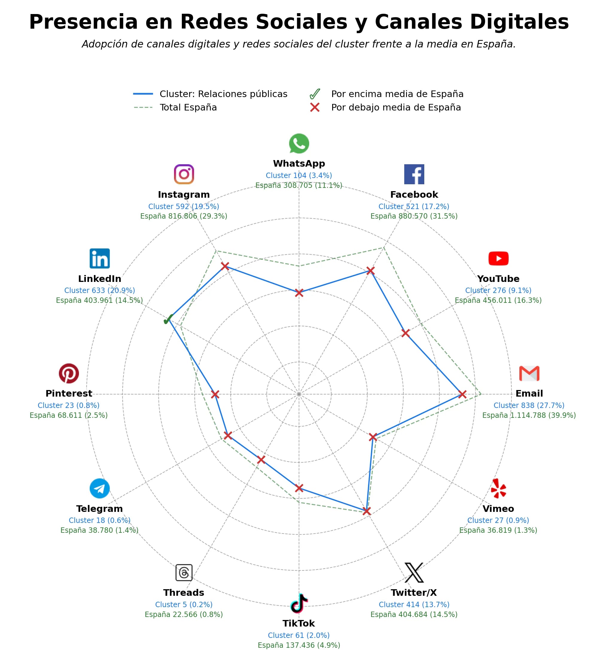volumen de información social comunicación corporativa, estrategia de marca, comunicación interna