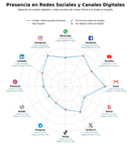 métricas de interacción entradas alhambra, visitas guiadas granada, visitas al palacio nazarí